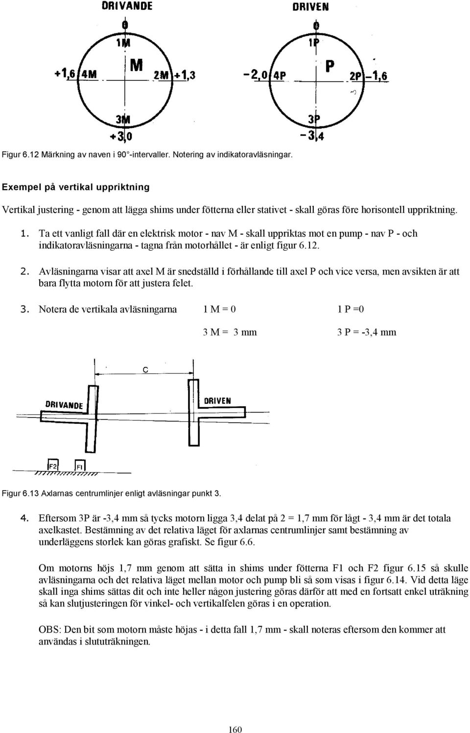 Ta ett vanligt fall där en elektrisk motor - nav M - skall uppriktas mot en pump - nav P - och indikatoravläsningarna - tagna från motorhållet - är enligt figur 6.12. 2.