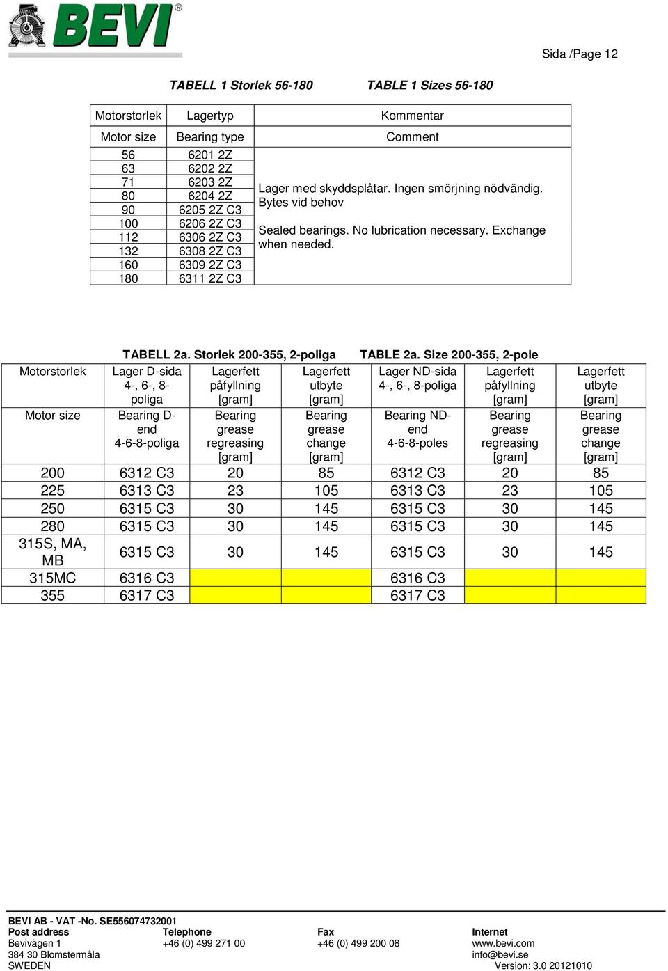 Motorstorlek Motor size D- end 4-6-8-poliga TABELL 2a. Storlek 200-355, 2-poliga Lager D-sida Lagerfett Lagerfett 4-, 6-, 8- påfyllning utbyte poliga regreasing change TABLE 2a.