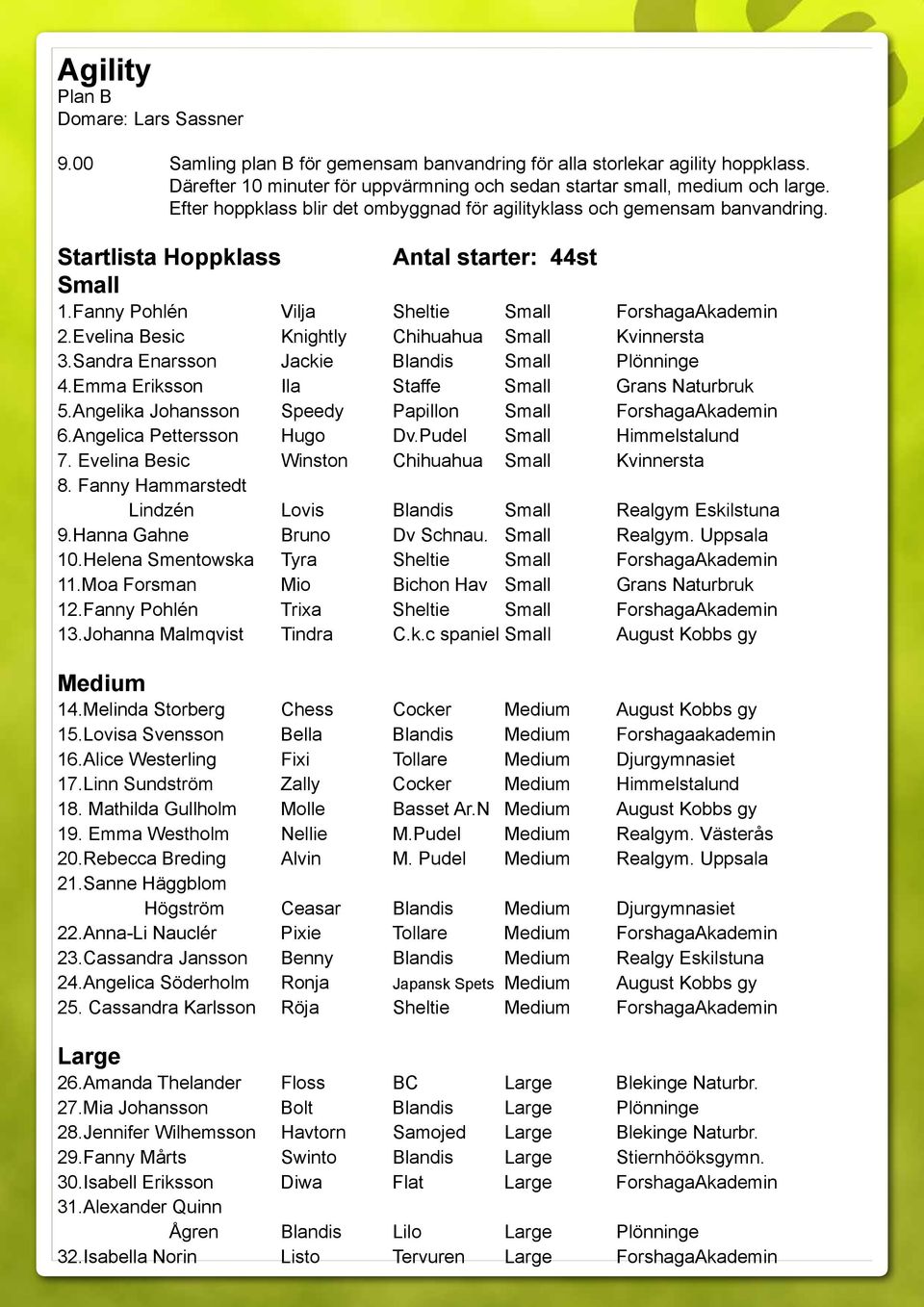 Evelina Besic Knightly Chihuahua Small Kvinnersta 3.Sandra Enarsson Jackie Blandis Small Plönninge 4.Emma Eriksson Ila Staffe Small Grans Naturbruk 5.