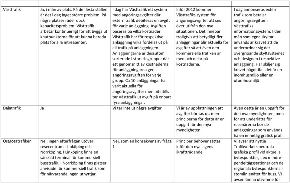 I dag har Västtrafik ett system med angöringsavgifter där extern trafik debiteras en avgift för varje anläggning.