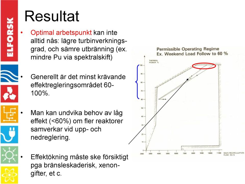 mindre Pu via spektralskift) Generellt är det minst krävande effektregleringsområdet 60-100%.