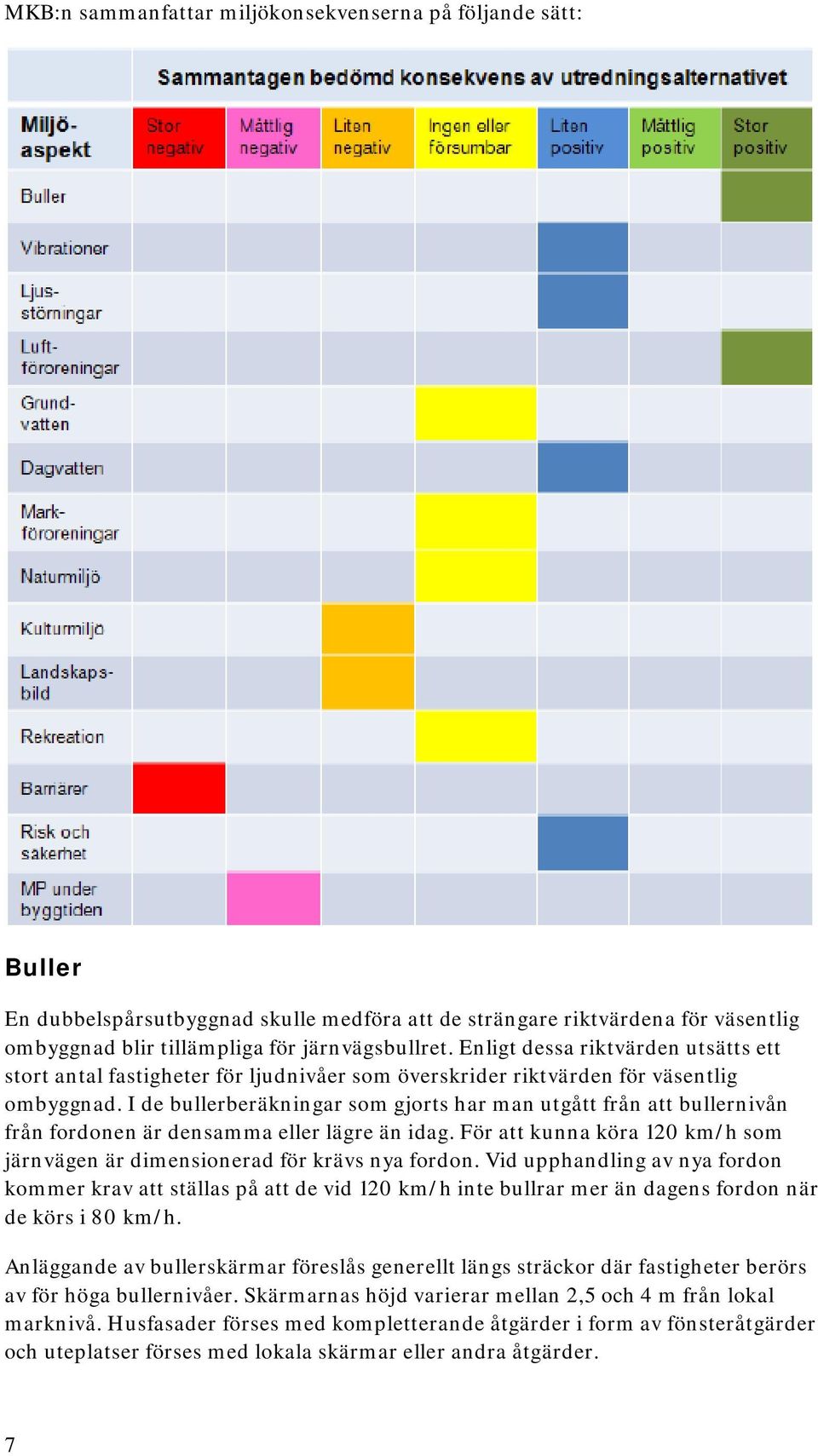 I de bullerberäkningar som gjorts har man utgått från att bullernivån från fordonen är densamma eller lägre än idag. För att kunna köra 120 km/h som järnvägen är dimensionerad för krävs nya fordon.