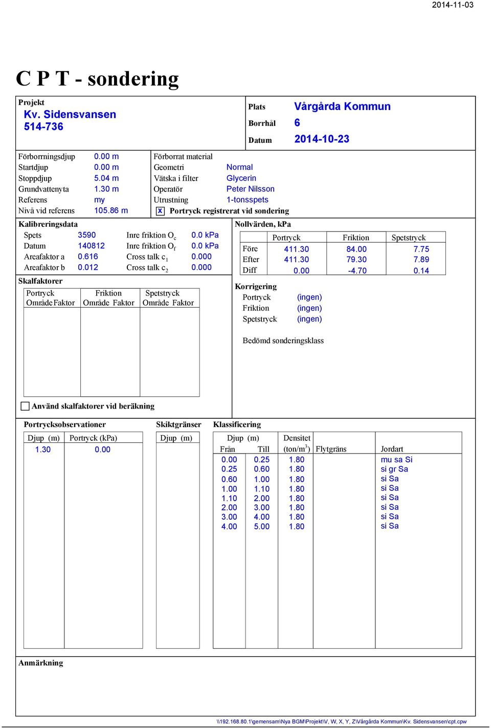 86 m Förbrrat material Gemetri Vätska i filter Operatör Utrustning Inre friktin O c Inre friktin O f Crss talk c 1 Crss talk c 2 Prtryck Friktin Spetstryck OmrådeFaktr Område Faktr Område Faktr 0.