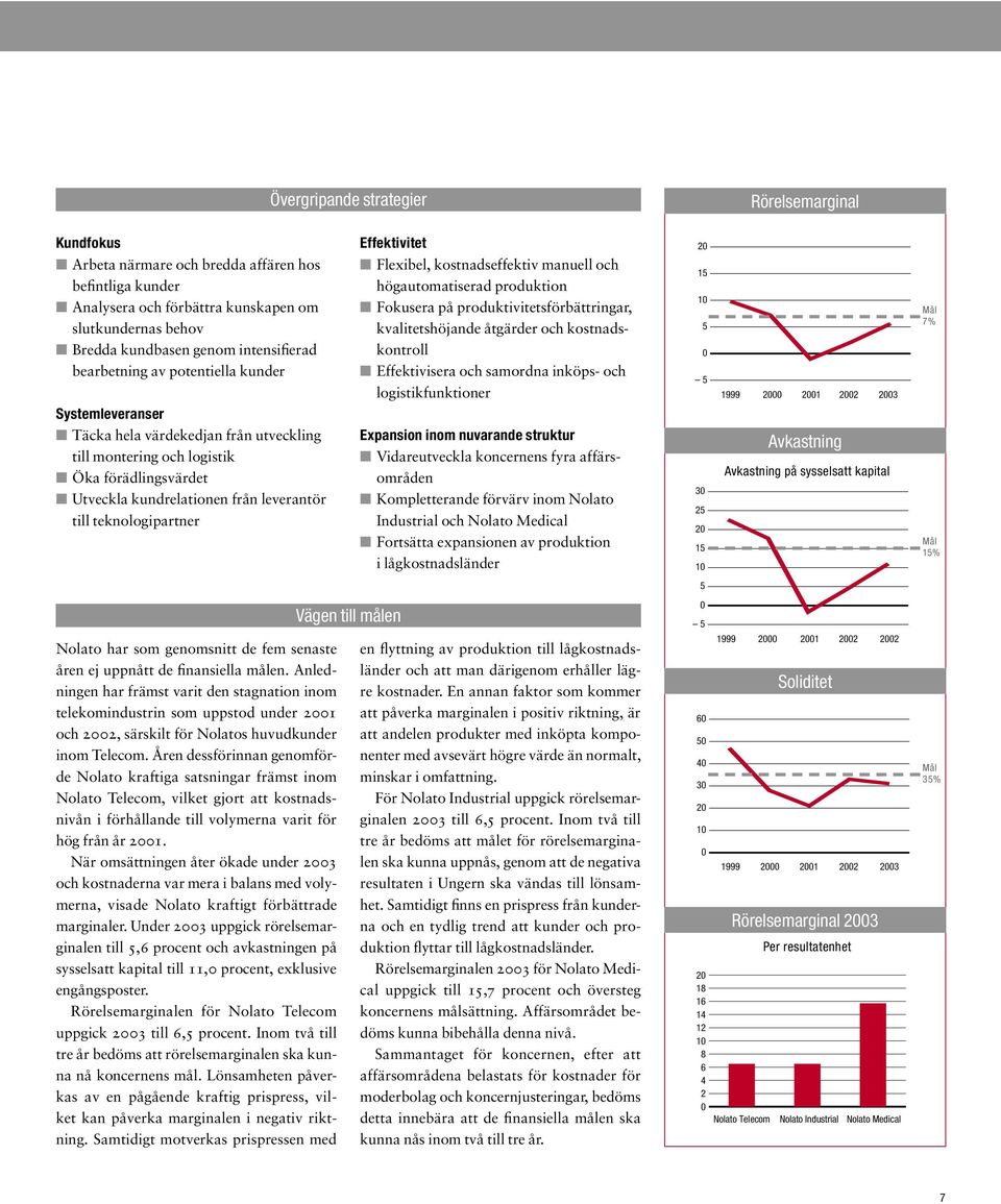 teknologipartner Nolato har som genomsnitt de fem senaste åren ej uppnått de finansiella målen.