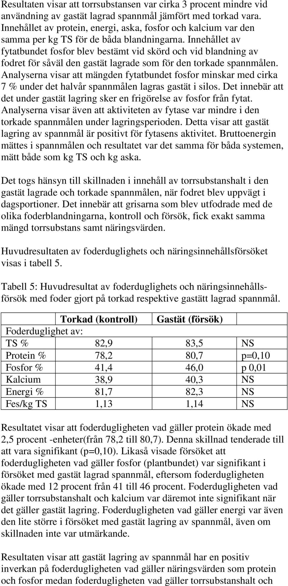 Innehållet av fytatbundet fosfor blev bestämt vid skörd och vid blandning av fodret för såväl den gastät lagrade som för den torkade spannmålen.