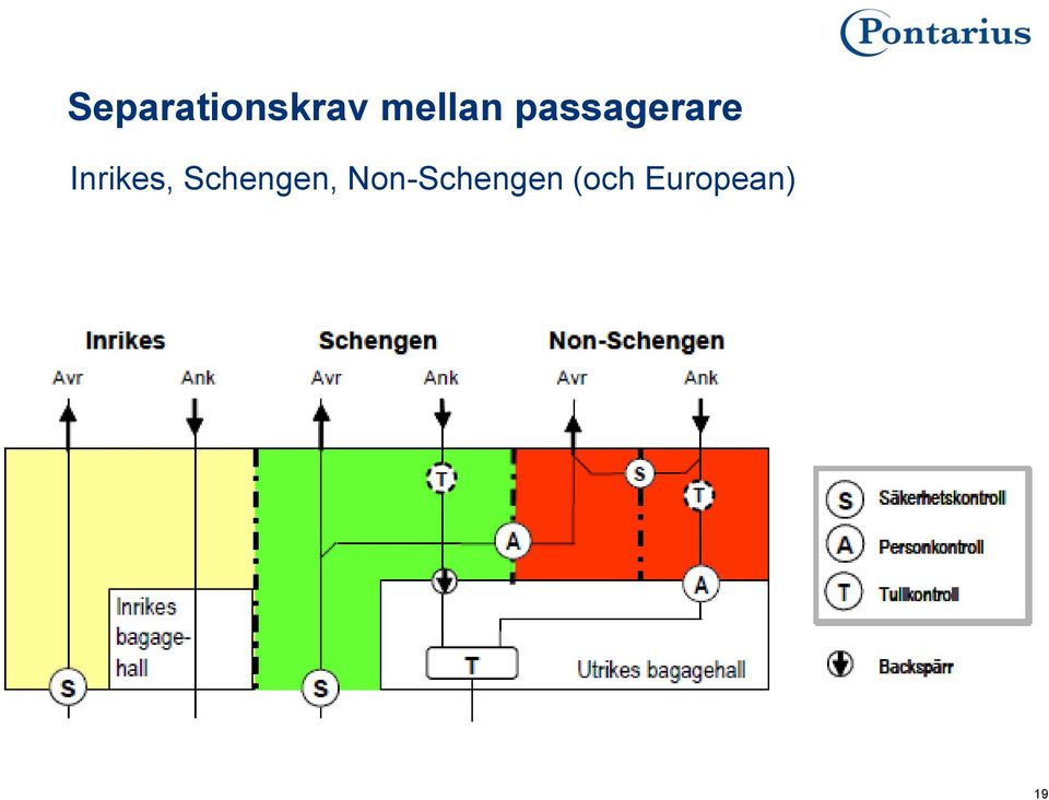 Inrikes, Schengen,