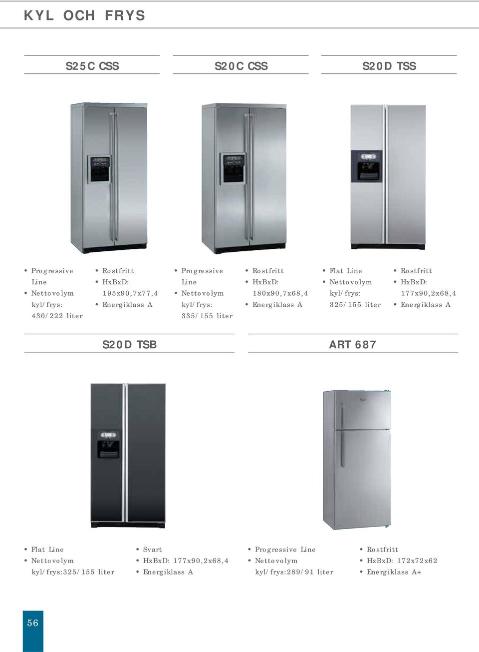 Nettovolym kyl/frys: 325/155 liter Rostfritt HxBxD: 177x90,2x68,4 Energiklass A S20D TSB ART 687 Flat Line Nettovolym