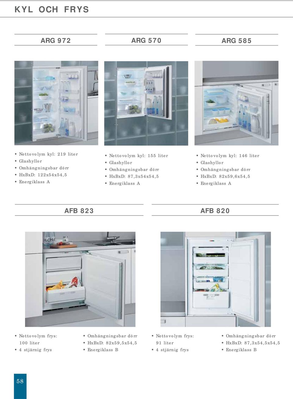 Omhängningsbar dörr HxBxD: 82x59,6x54,5 Energiklass A AFB 823 AFB 820 Nettovolym frys: 100 liter 4 stjärnig frys Omhängningsbar