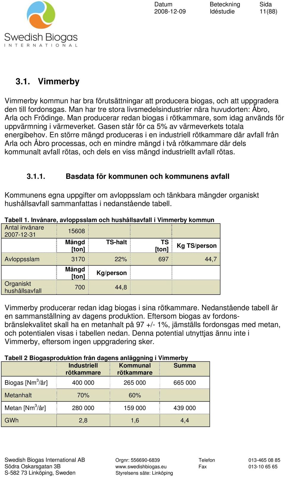 Gasen står för ca 5% av värmeverkets totala energibehov.