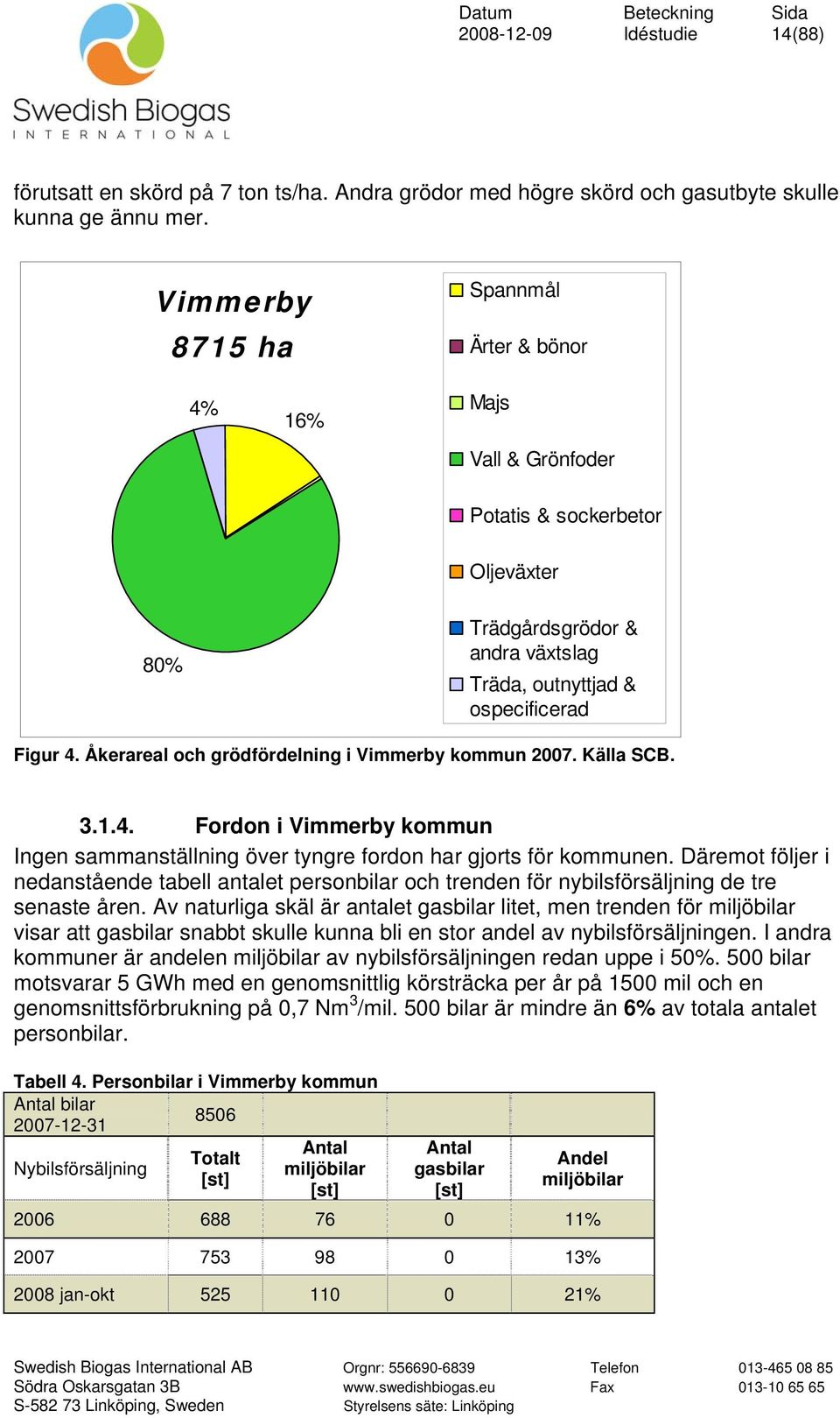 Åkerareal och grödfördelning i Vimmerby kommun 2007. Källa SCB. 3.1.4. Fordon i Vimmerby kommun Ingen sammanställning över tyngre fordon har gjorts för kommunen.