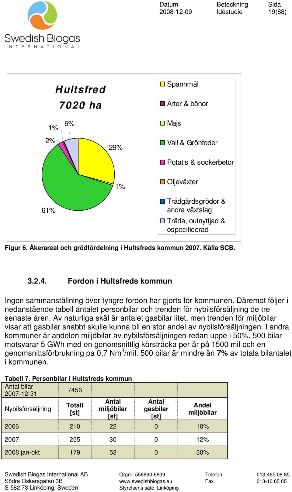 Däremot följer i nedanstående tabell antalet personbilar och trenden för nybilsförsäljning de tre senaste åren.