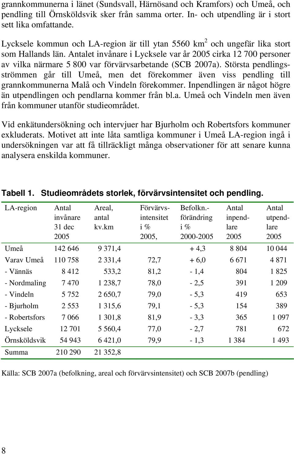 Antalet invånare i Lycksele var år 2005 cirka 12 700 personer av vilka närmare 5 800 var förvärvsarbetande (SCB 2007a).