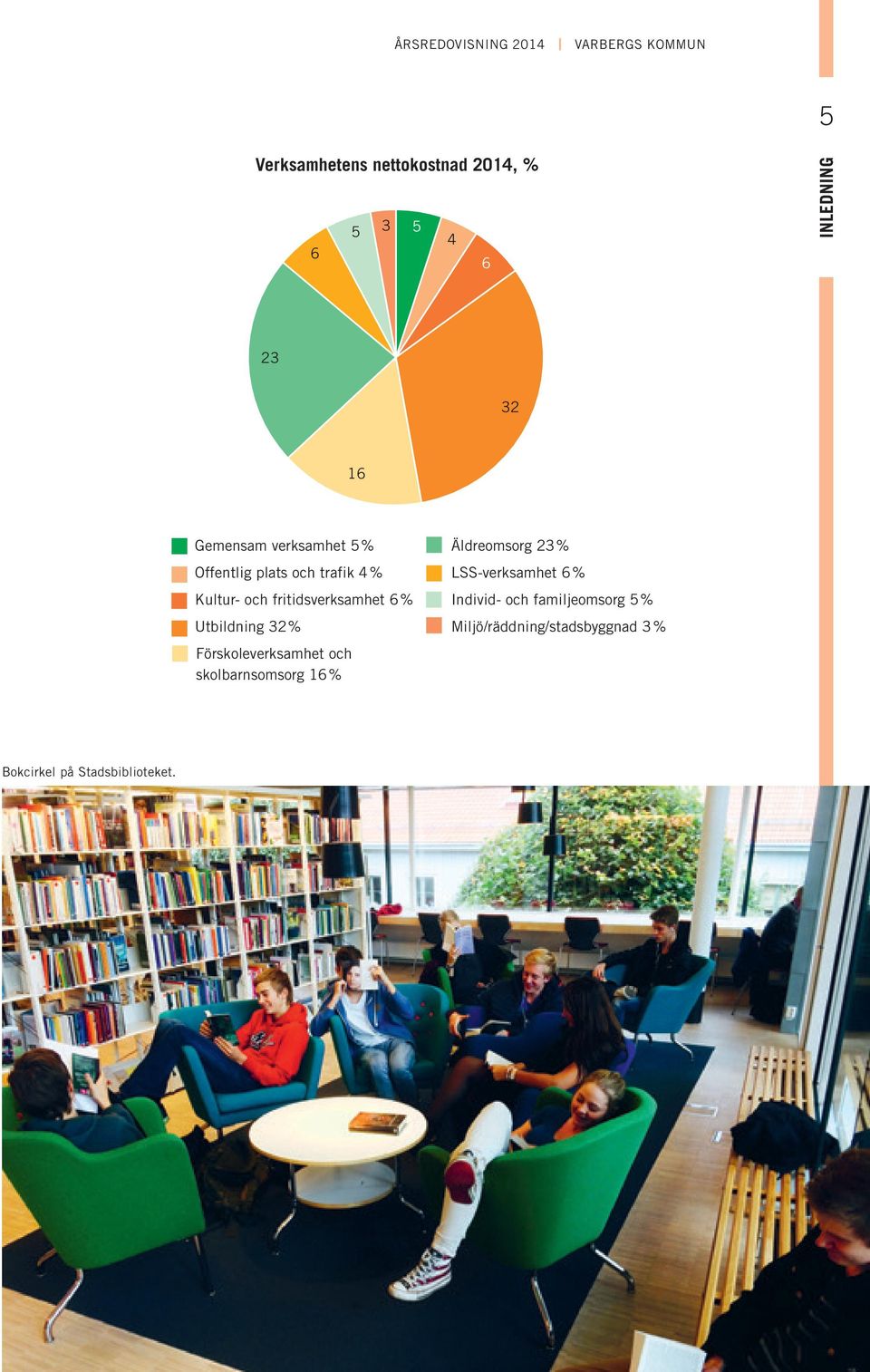 fritidsverksamhet 6% Utbildning 32% Förskoleverksamhet och skolbarnsomsorg 16% Äldreomsorg