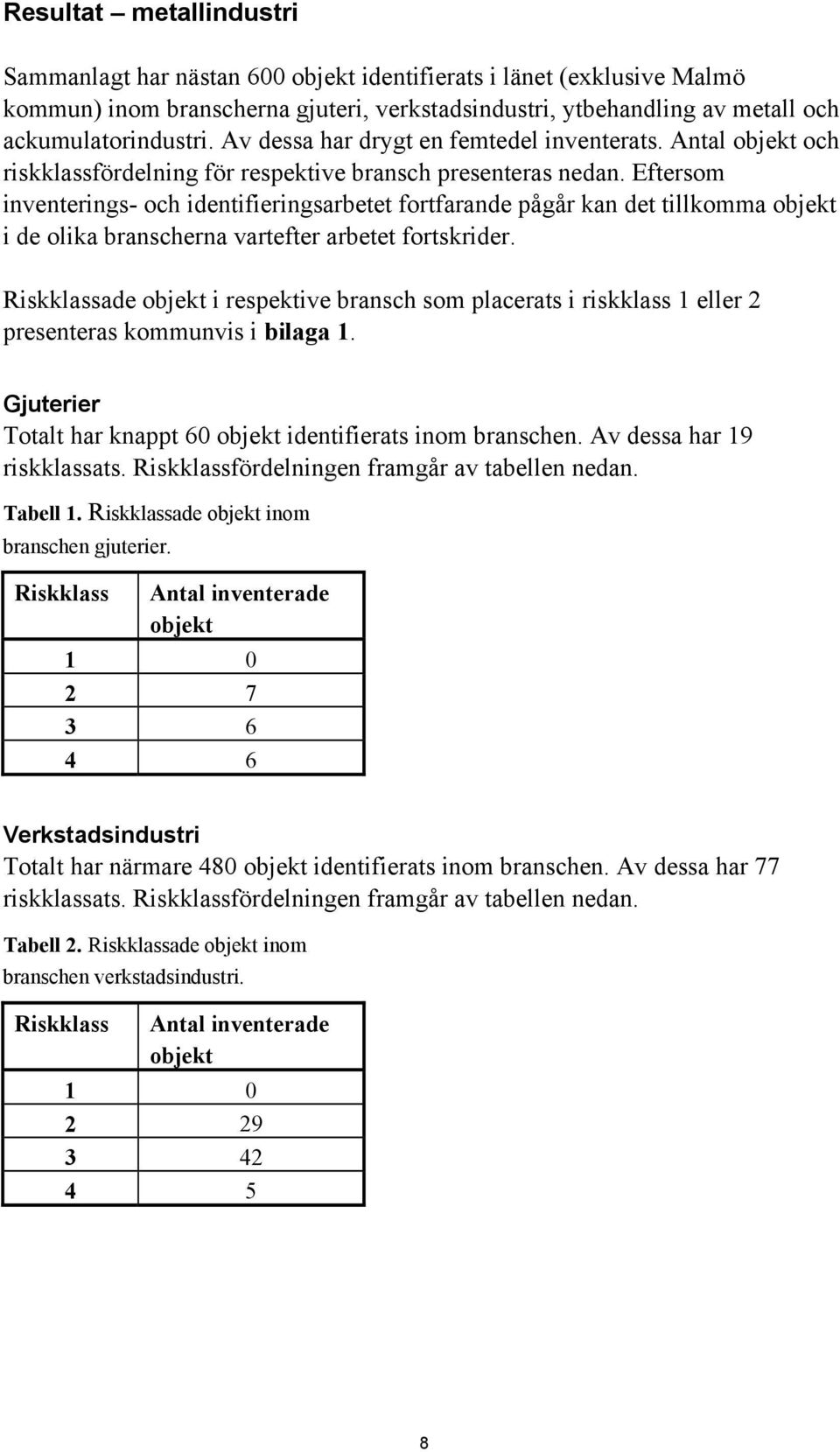 Eftersom inventerings- och identifieringsarbetet fortfarande pågår kan det tillkomma objekt i de olika branscherna vartefter arbetet fortskrider.