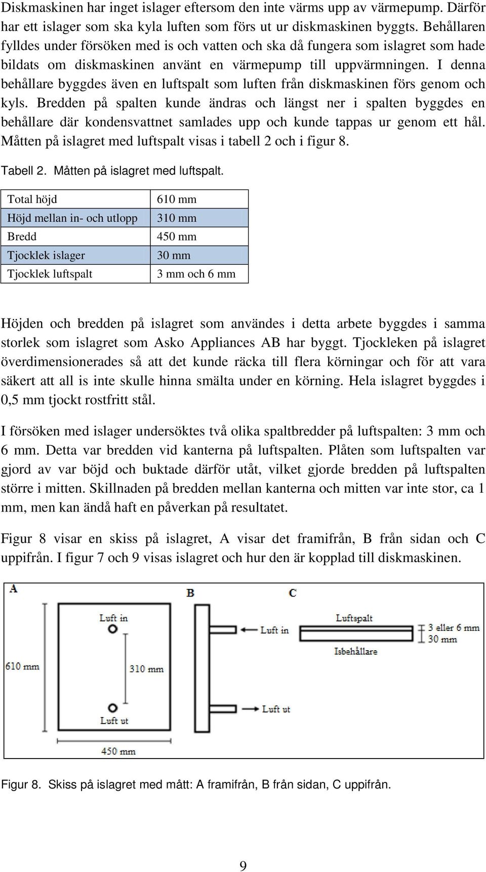 I denna behållare byggdes även en luftspalt som luften från diskmaskinen förs genom och kyls.