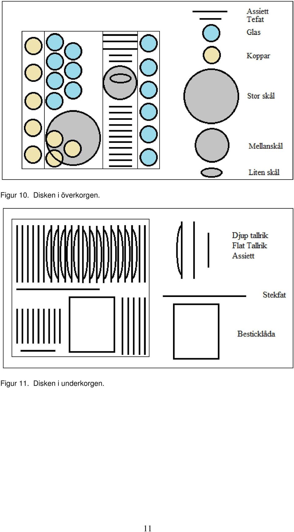 överkorgen.