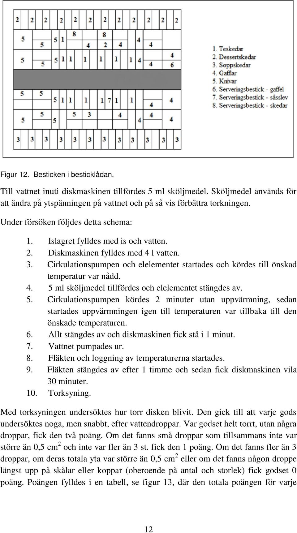 Cirkulationspumpen och elelementet startades och kördes till önskad temperatur var nådd. 4. 5 