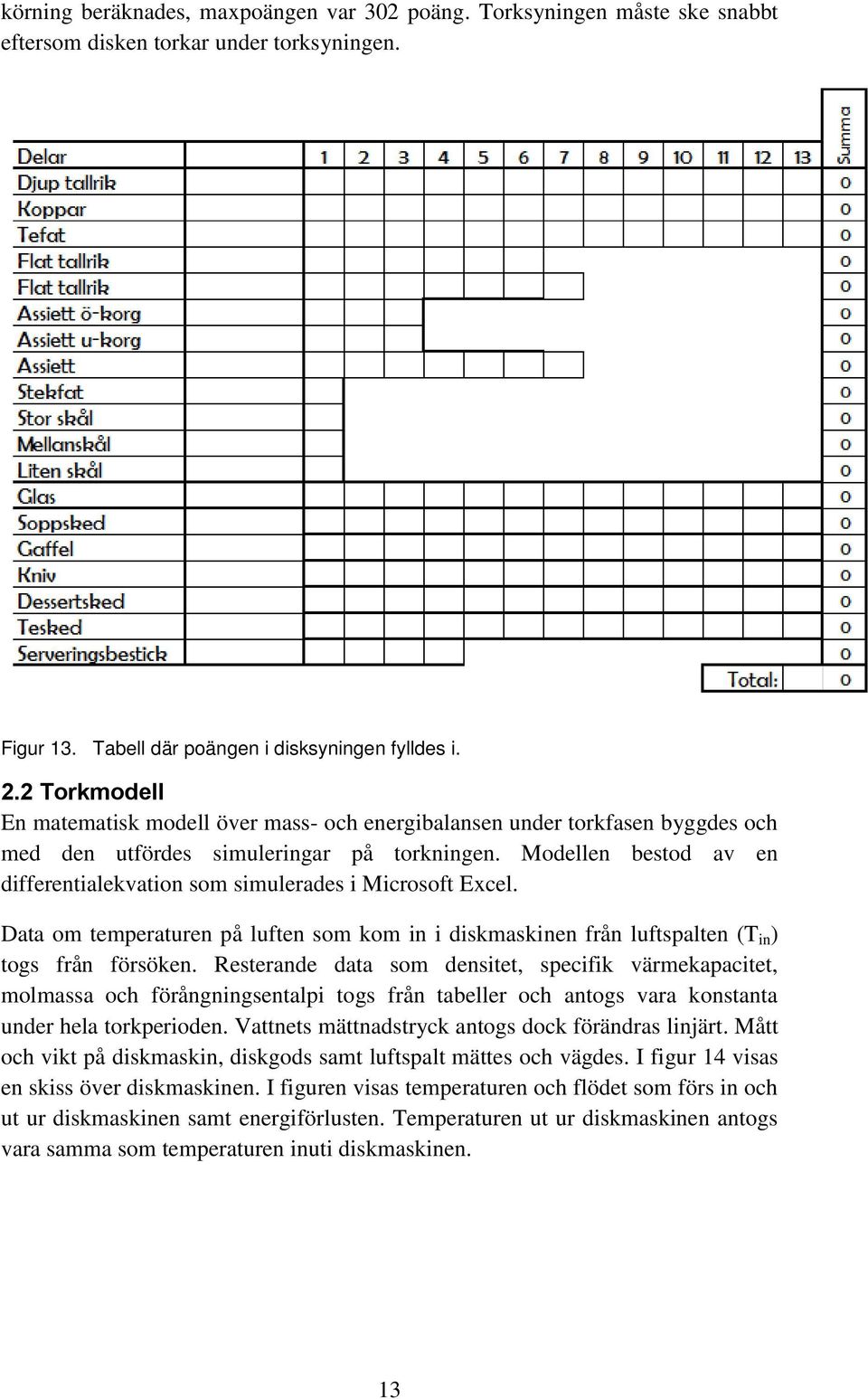 Modellen bestod av en differentialekvation som simulerades i Microsoft Excel. Data om temperaturen på luften som kom in i diskmaskinen från luftspalten (T in ) togs från försöken.