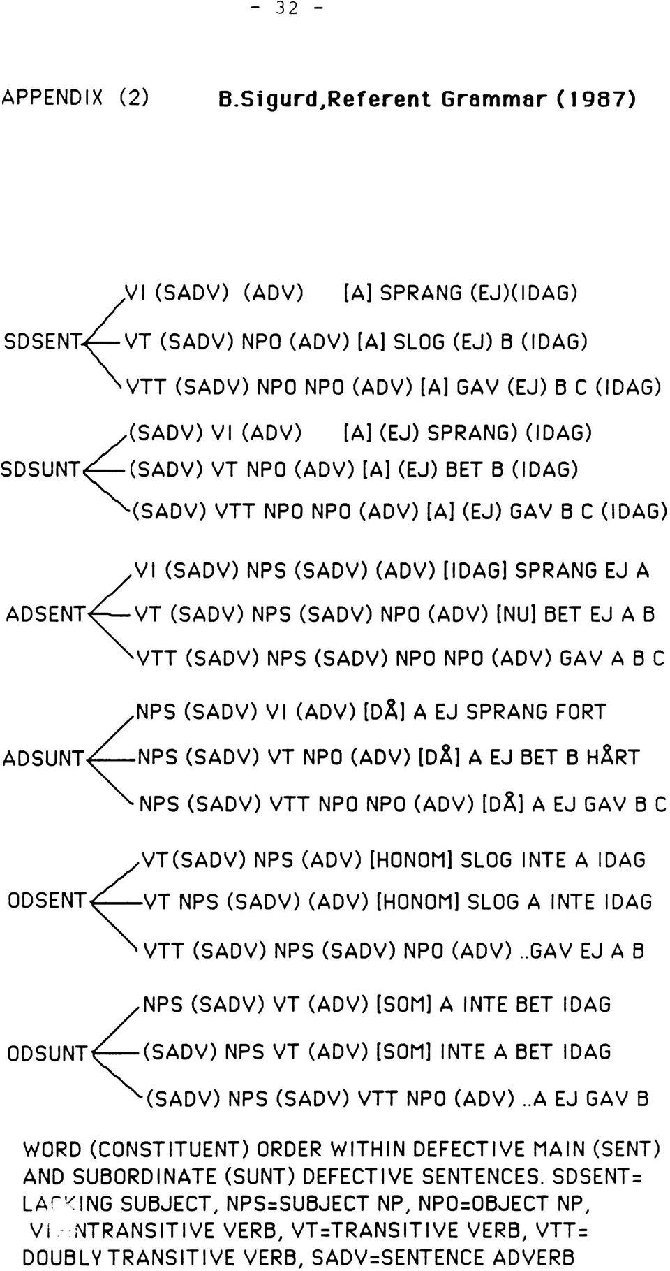 (EJ) SPRANG) (IDAG) (SADV) VT NPO (ADV) [A] (EJ) BET B (IDAG) (SADV) VTT NPO NPO (ADV) [A] (EJ) GAV B C (IDAG) VI (SADV) NPS (SADV) (ADV) [IDAG] SPRANG EJ A ADSENT VT (SADV) NPS (SADV) NPO (ADV) [NU]