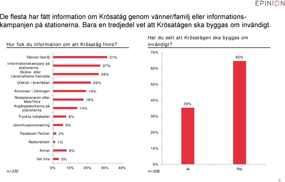 Har du sett att Krösatågen ska byggas om invändigt?