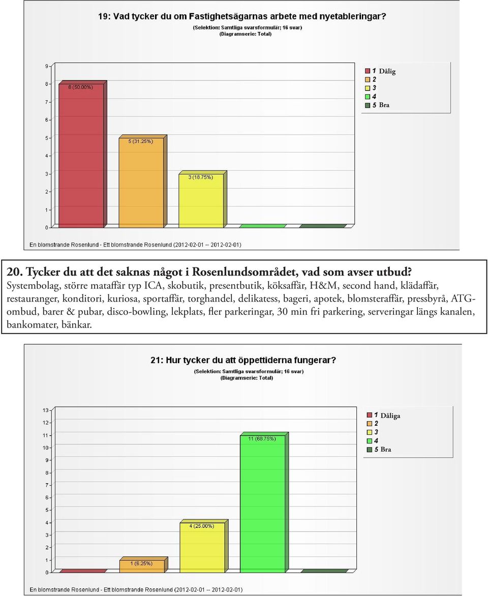 restauranger, konditori, kuriosa, sportaffär, torghandel, delikatess, bageri, apotek, blomsteraffär,