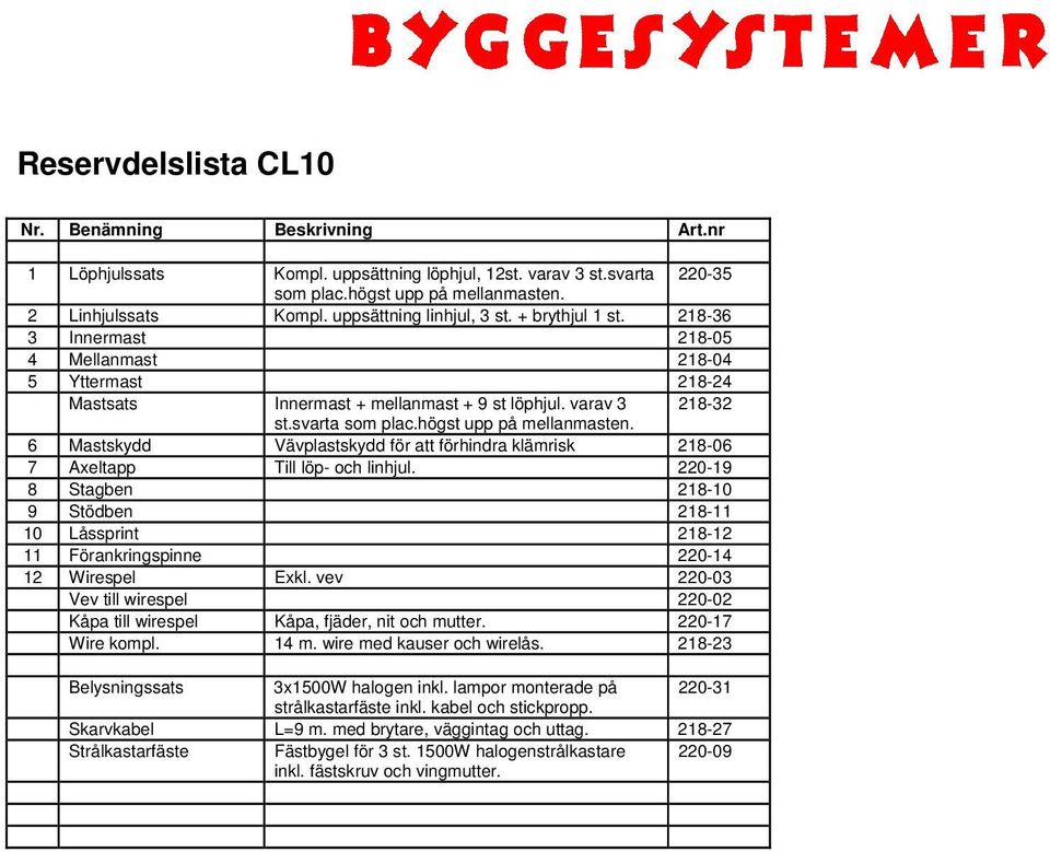 högst upp på mellanmasten. 6 Mastskydd Vävplastskydd för att förhindra klämrisk 218-06 7 Axeltapp Till löp- och linhjul.