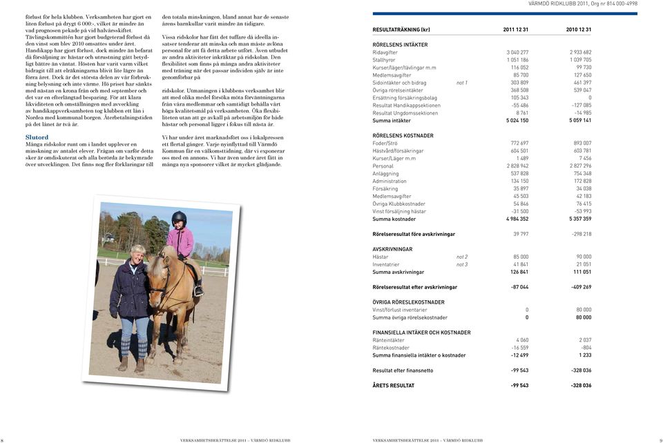 Handikapp har gjort förlust, dock mindre än befarat då försäljning av hästar och utrustning gått betydligt bättre än väntat.