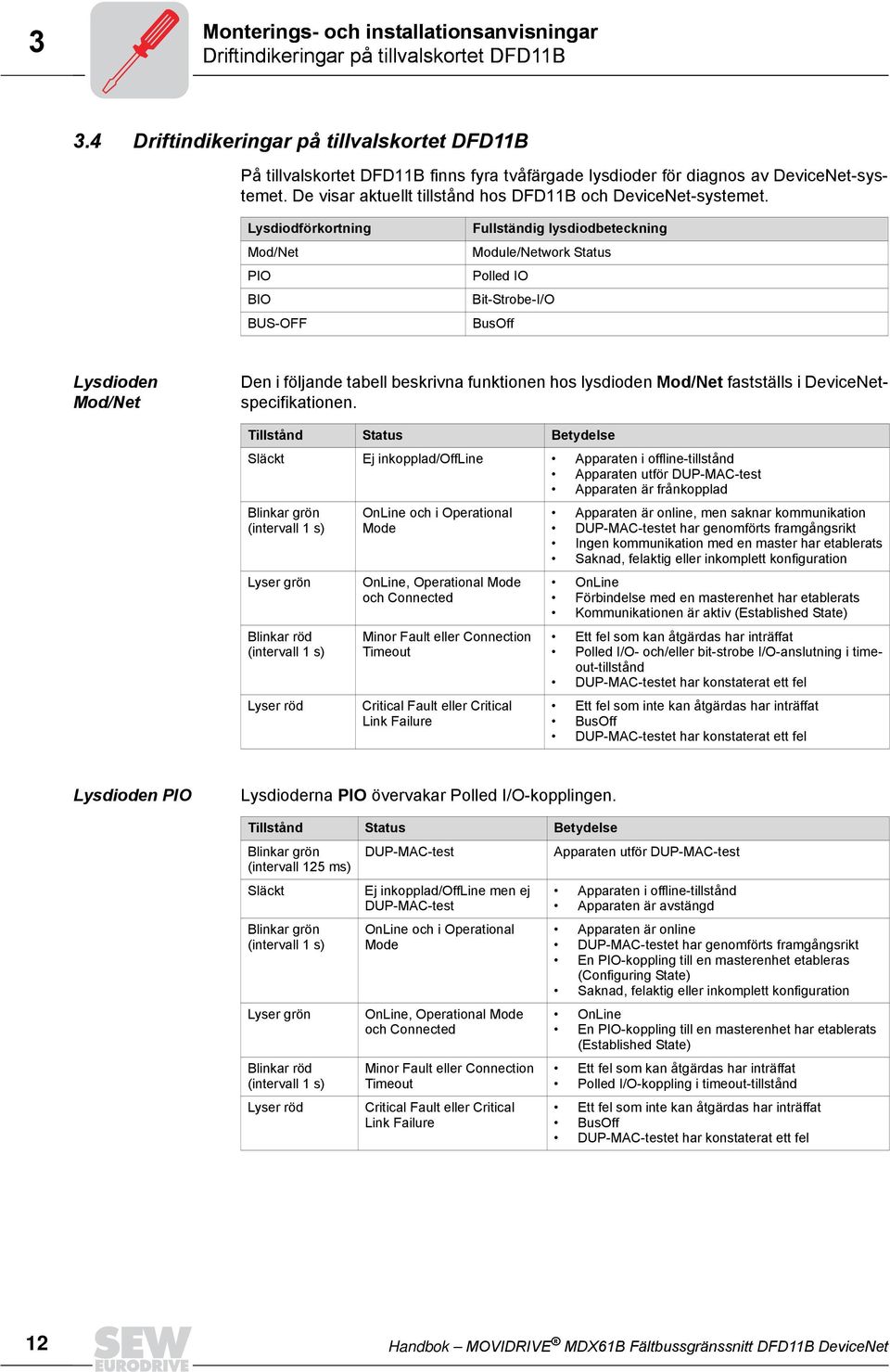 Lysdiodförkortning Mod/Net PIO BIO BUS-OFF Fullständig lysdiodbeteckning Module/Network Status Polled IO Bit-Strobe-I/O BusOff Lysdioden Mod/Net Den i följande tabell beskrivna funktionen hos