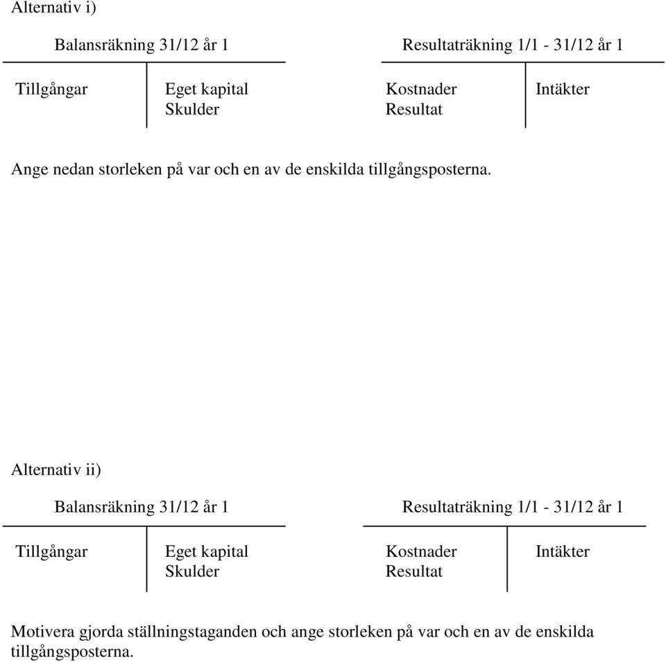 Alternativ ii) Balansräkning 31/12 år 1 Resultaträkning 1/1-31/12 år 1 Tillgångar Eget kapital Kostnader