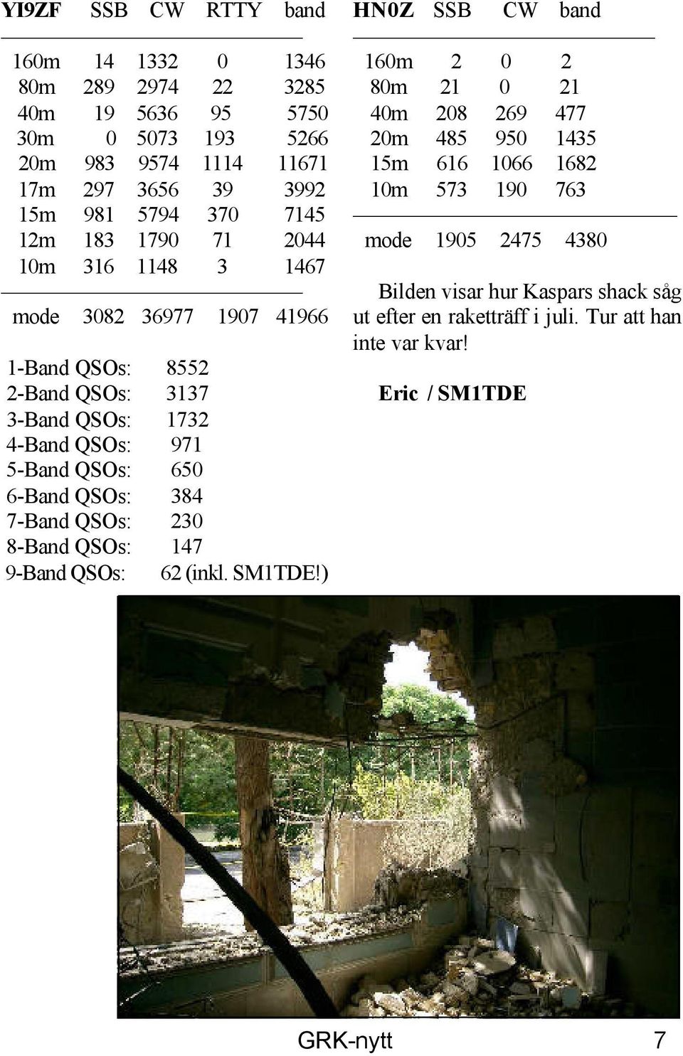 650 6-Band QSOs: 384 7-Band QSOs: 230 8-Band QSOs: 147 9-Band QSOs: 62 (inkl. SM1TDE!