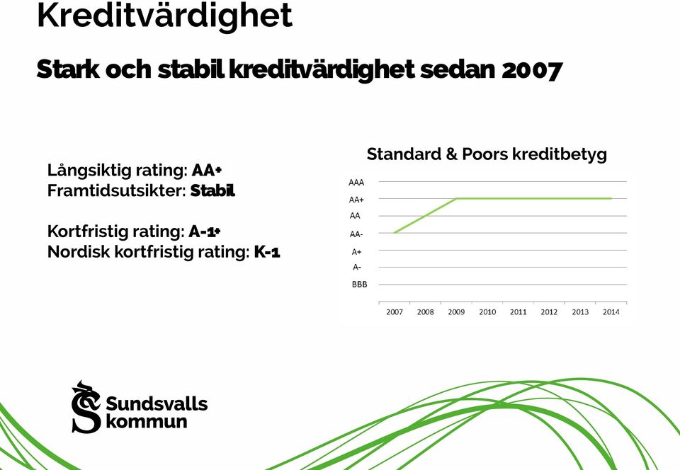 Framtidsutsikter: Stabil Standard & Poors