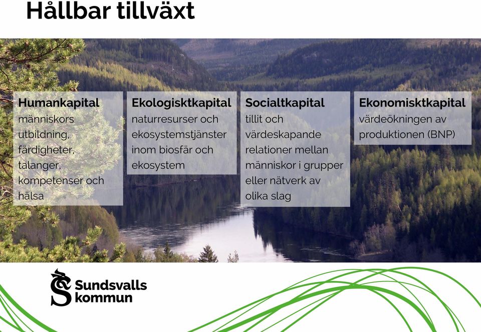 Ekologisktkapital Socialtkapital Ekonomisktkapital människors utbildning, färdigheter, talanger, kompetenser och hälsa naturresurser och Den hållbara