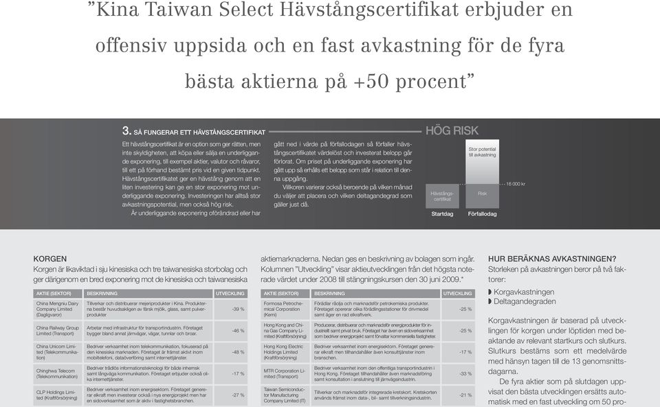 råvaror, till ett på förhand bestämt pris vid en given tidpunkt. Hävstångscertifikatet ger en hävstång genom att en liten investering kan ge en stor exponering mot underliggande exponering.