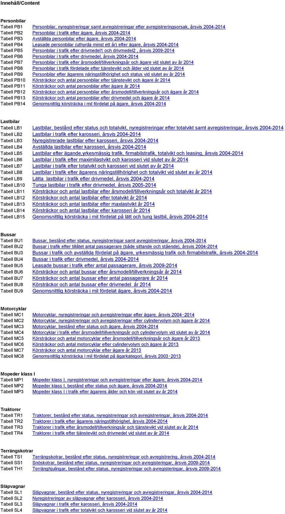 drivmedel2, årsvis 2009-2014 Tabell PB6 Personbilar i trafik efter drivmedel, årsvis 2004-2014 Tabell PB7 Personbilar i trafik efter årsmodell/tillverkningsår och ägare vid slutet av år 2014 Tabell