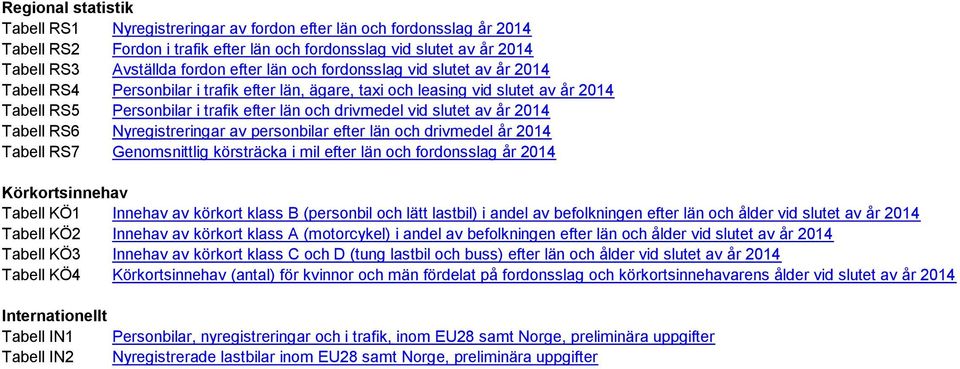 av år 2014 Tabell RS6 Nyregistreringar av personbilar efter län och drivmedel år 2014 Tabell RS7 Genomsnittlig körsträcka i mil efter län och fordonsslag år 2014 Körkortsinnehav Tabell KÖ1 Innehav av