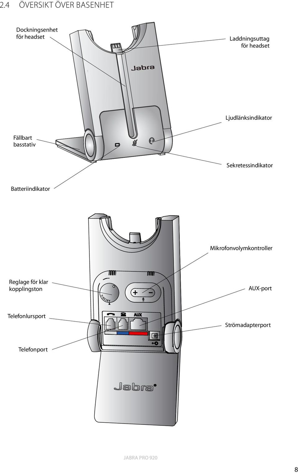 Sekretessindikator Batteriindikator Mikrofonvolymkontroller