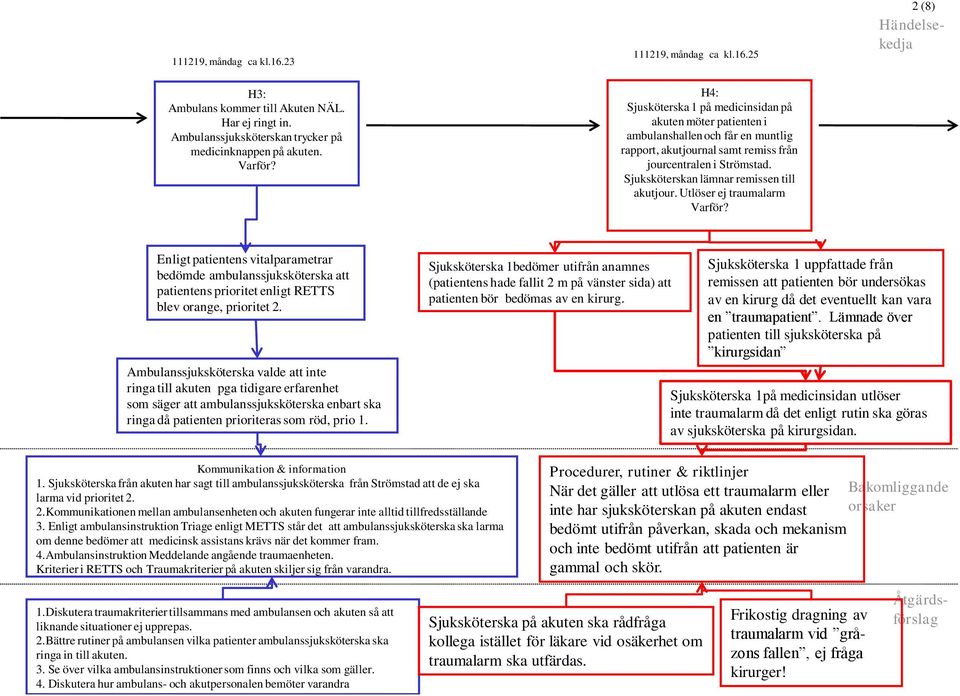 Utlöser ej traumalarm 2 (8) Händelsekedja Enligt patientens vitalparametrar bedömde ambulanssjuksköterska att patientens prioritet enligt RETTS blev orange, prioritet 2.