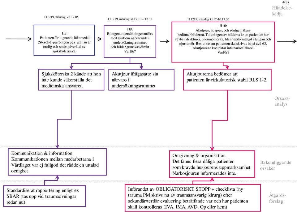 Tolkningen av bilderna är att patienten har revbensfrakturer, pneumothorax, liten vätskemängd i lungan och njurtumör. Beslut tas att patienten ska skrivas in på avd 63.