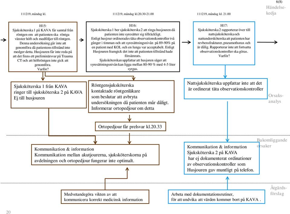 Denna undersökning går inte att genomföra då patientens tillstånd inte medger detta.