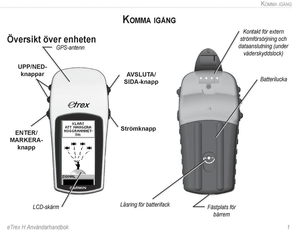 dataanslutning (under väderskyddslock) Batterilucka ENTER/