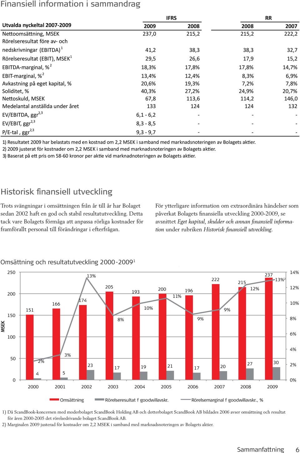 För ytterligare information om extraordinära händelser som påverkat Bolagets finansiella utveckling 2000-2009, se avsnittet Eget kapital, skulder och annan finansiell information under rubriken