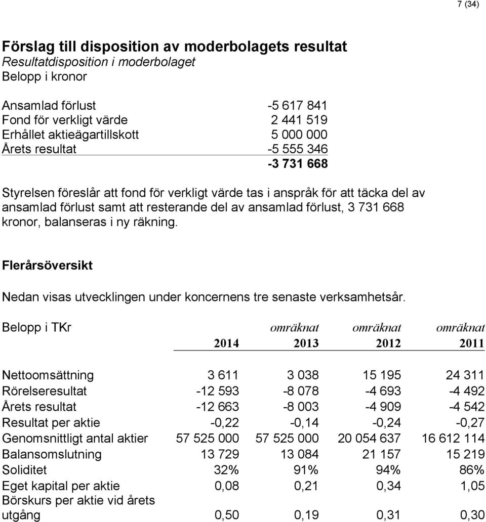 förlust, 3 731 668 kronor, balanseras i ny räkning. Flerårsöversikt Nedan visas utvecklingen under koncernens tre senaste verksamhetsår.