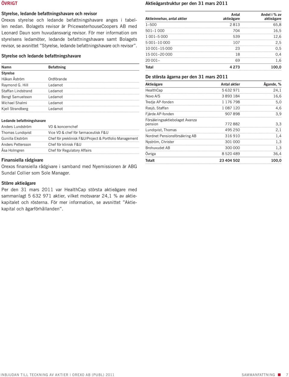 För mer information om styrelsens ledamöter, ledande befattningshavare samt Bolagets revisor, se avsnittet Styrelse, ledande befattningshavare och revisor.