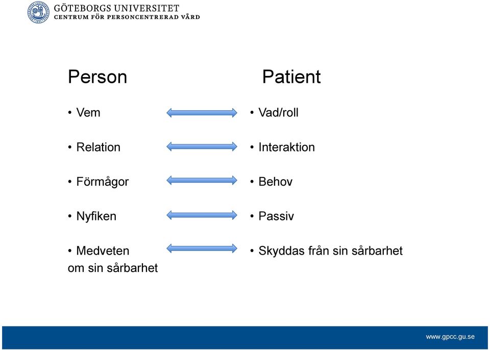 Behov Nyfiken Passiv Medveten om