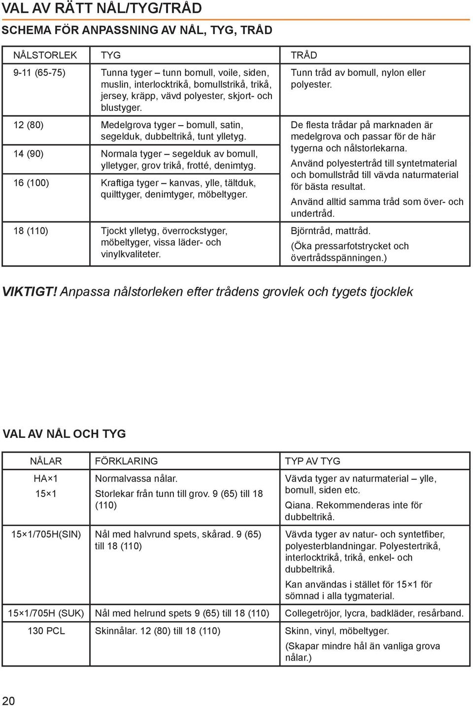 16 (100) Kraftiga tyger kanvas, ylle, tältduk, quilttyger, denimtyger, möbeltyger. 18 (110) Tjockt ylletyg, överrockstyger, möbeltyger, vissa läder- och vinylkvaliteter.