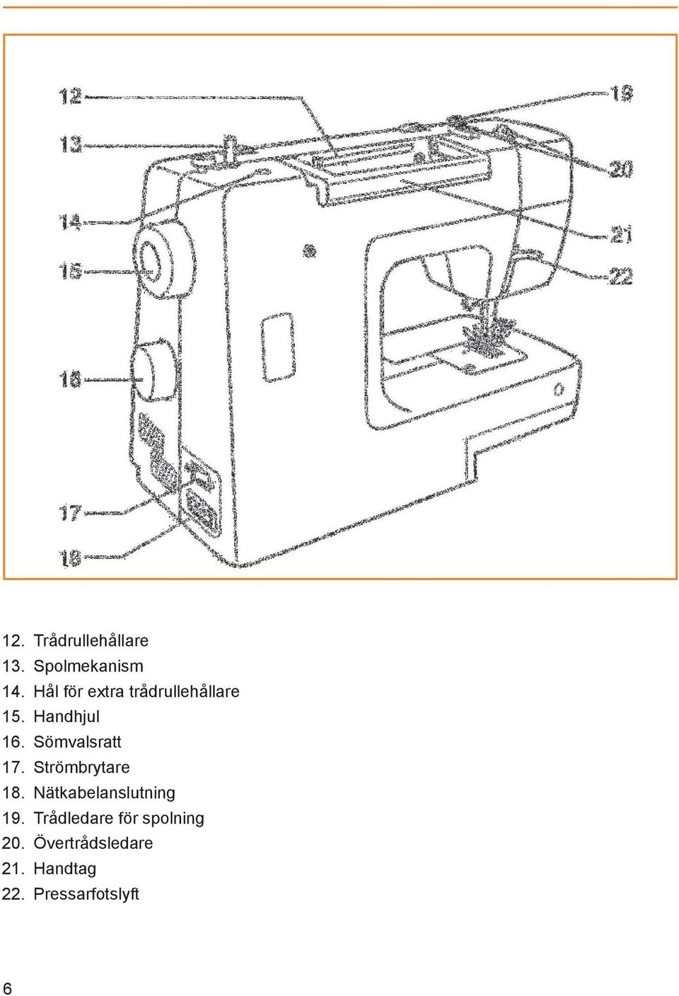 Sömvalsratt 17. Strömbrytare 18. Nätkabelanslutning 19.