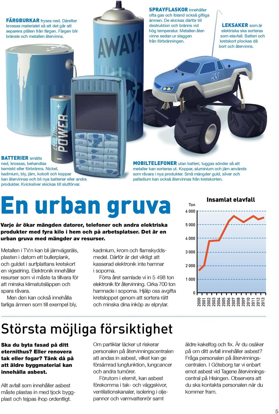 LEKSAKER som är elektriska ska sorteras som elavfall. Batteri och kretskort plockas då bort och återvinns. BATTERIER smälts ned, krossas, behandlas kemiskt eller förbränns.