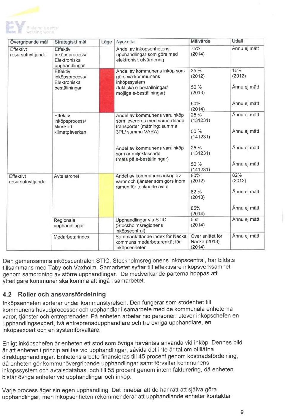 e-best~llningar/ 50 %,finnu ej mitt mojliga e-best~llningar) (2013) 60% ~1nnu ej mitt 2014 Effektiv Andel av kommunens varuinkop 25 % Pannu ej mitt inkopsprocess/ som levereras med samordnede