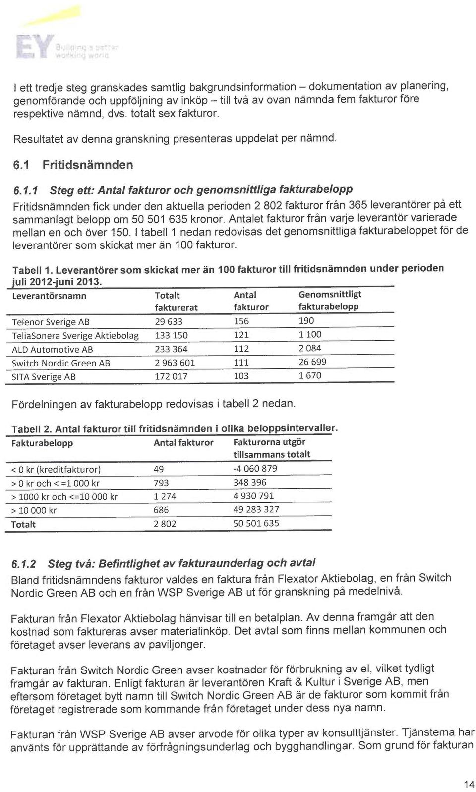 Fritidsn~mnden 6.1.