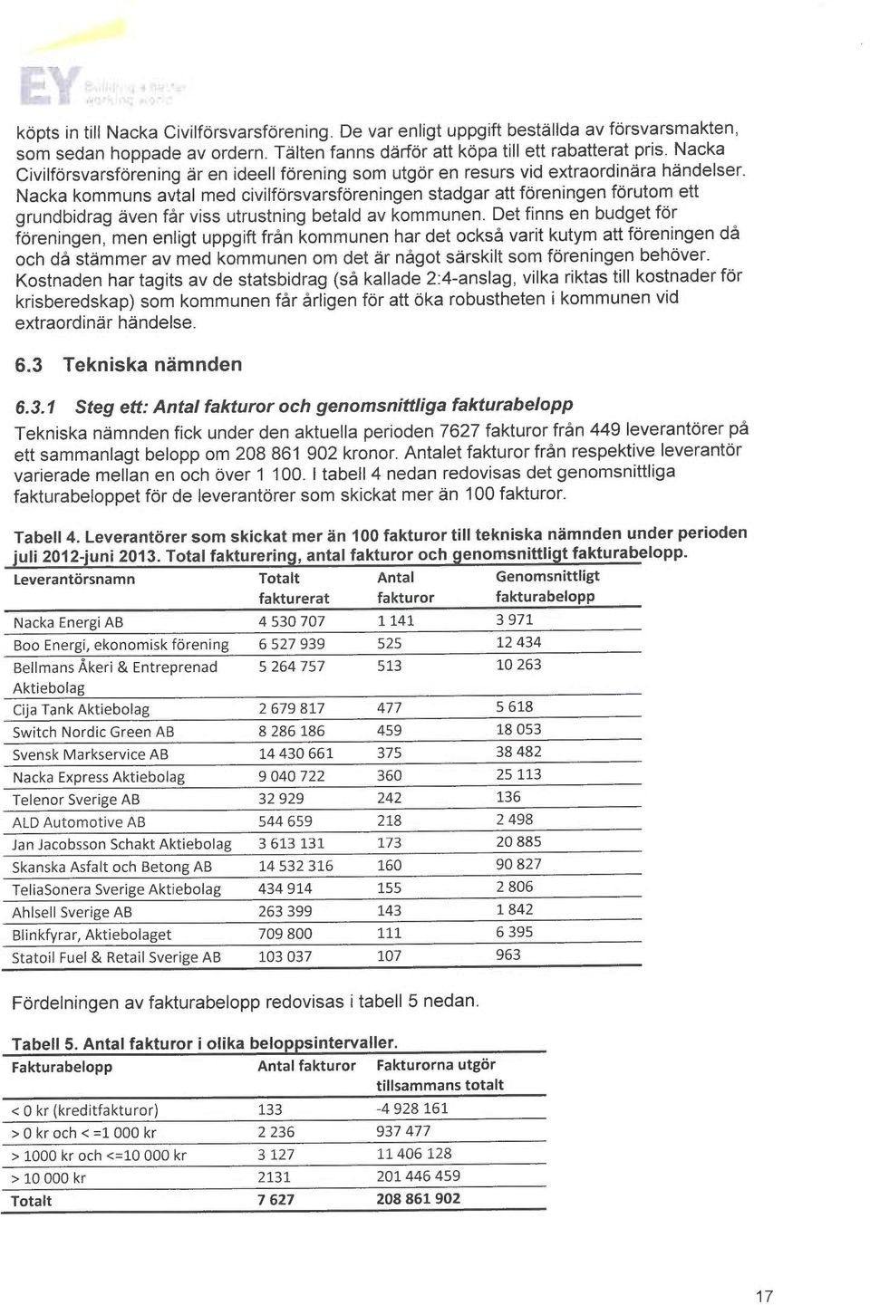 Nacka kommuns avtal med civilforsvarsforeningen stadgar att foreningen forutom ett grundbidrag given får viss utrustning betald av kommunen.